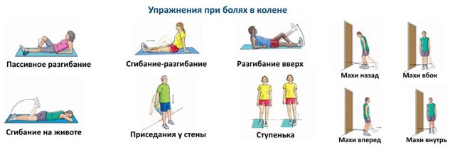Гимнастика при артрозе коленного сустава: комплекс упражнений, правила выполнения, возможные противопоказания