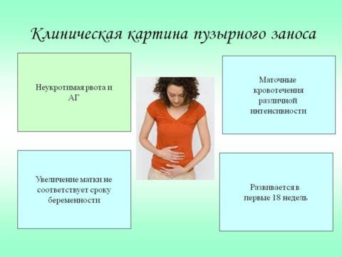 Гипертиреоз при беременности: причины появления, симптомы, степень угрозы для плода