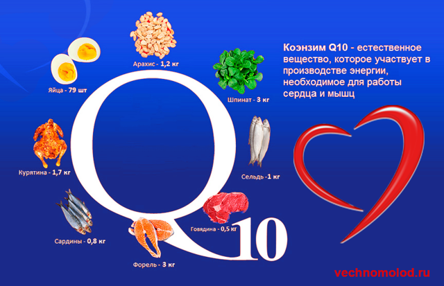 Коэнзим Q10: свойства вещества, список препаратов, инструкция по применению и возможные осложнения