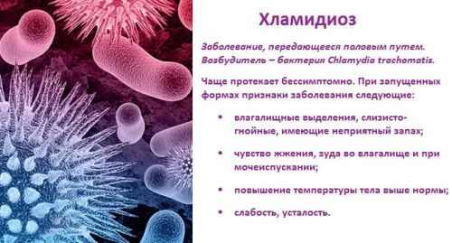 Лечение хламидиоза: список антибиотиков, схемы лечения для мужчин и женщин