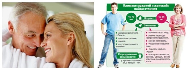 Мужской климакс: симптомы, лечение, возраст, в котором возможна андропауза