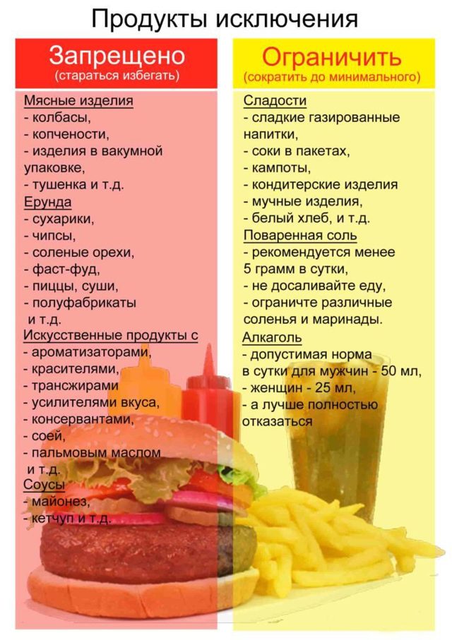 Правильное питание для похудения: фрукты и овощи, перечень запрещенных при диете продуктов