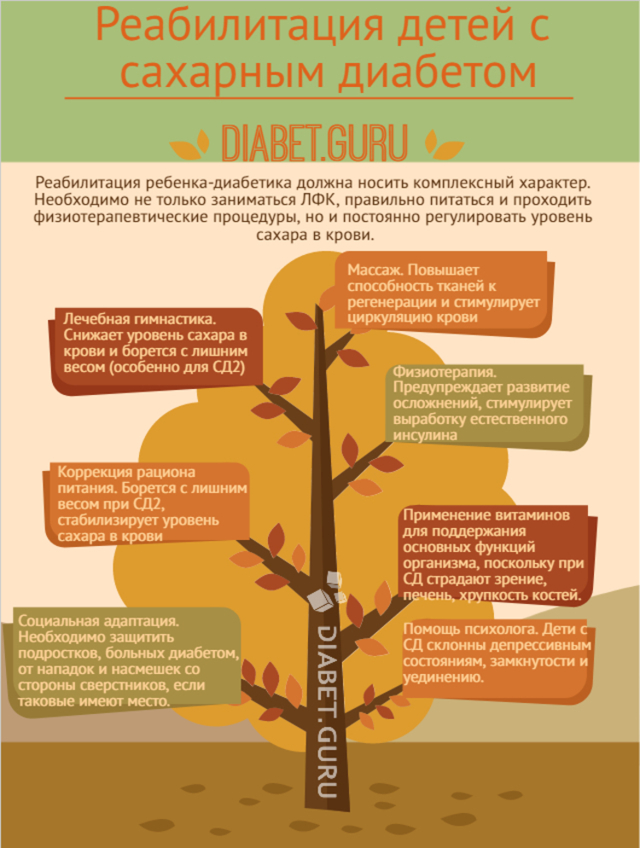 Профилактика сахарного диабета у детей и взрослых: как не допустить болезнь, что ее вызывает?