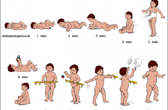 Развитие ребенка по месяцам до года девочка: антропометрическая таблица роста и веса, навыки и двигательная активность в разном возрасте, рекомендации доктора Комаровского