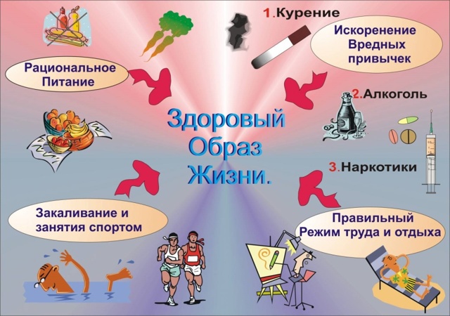 Сбился цикл месячных: как восстановить