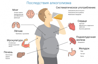 Проблемы Алкоголизма и Наркомании: Понимание и Решение