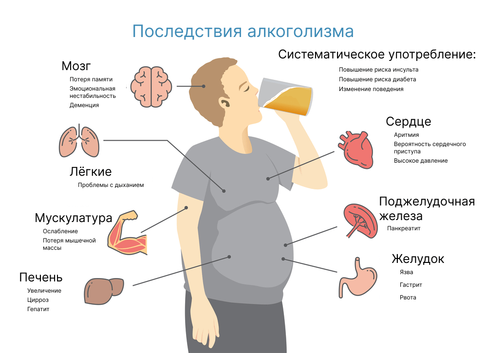 Проблемы Алкоголизма и Наркомании: Понимание и Решение