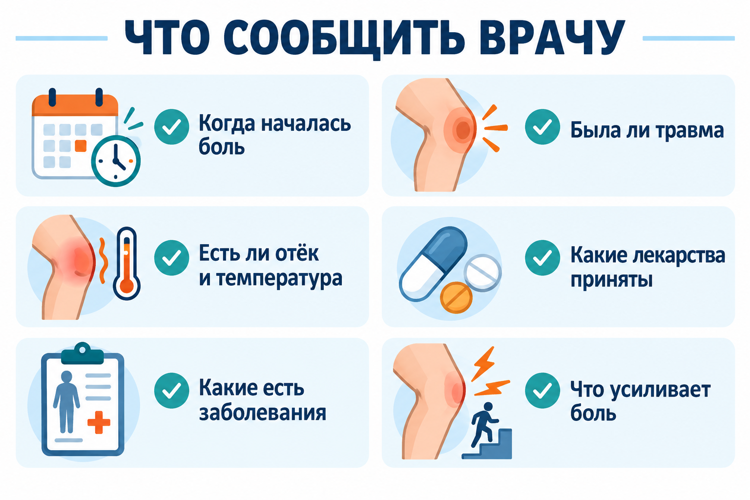 Инфографика: сведения, которые нужно сообщить врачу при боли в суставе